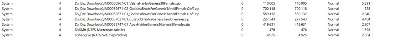 Daz Ressource Monitor