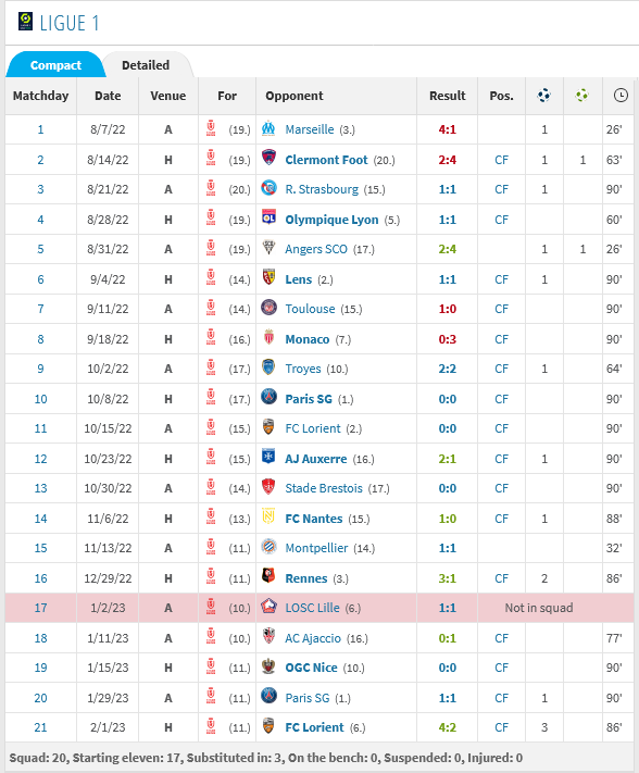 Screenshot-2023-02-02-at-11-41-15-Folarin-Balogun-Detailed-stats