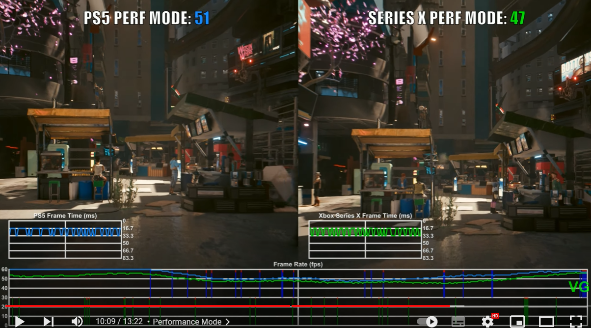 Digital Foundry: Cyberpunk 2077: PC Benchmarks Running on PS5 and Xbox  Series X - So What Do They Do?, Page 2