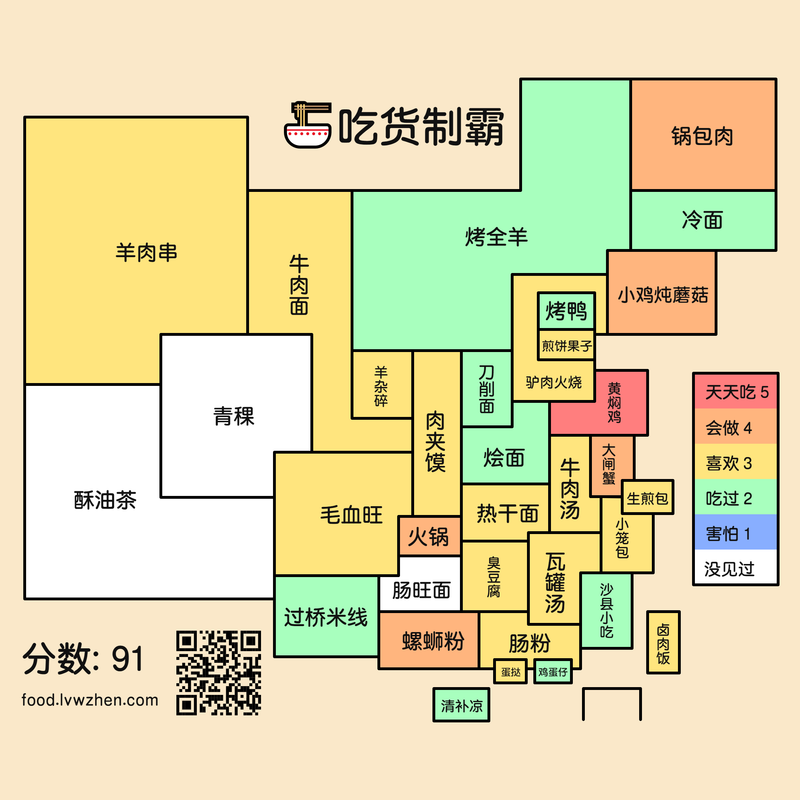 [ThusLab][吃货制霸]1666268458468