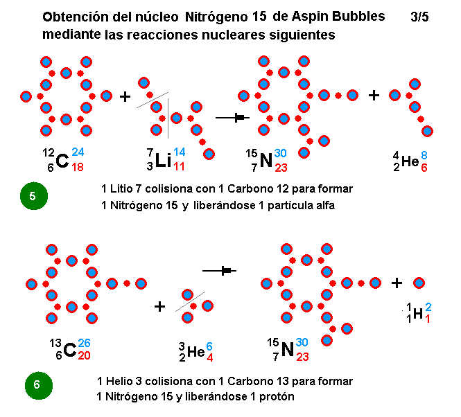 La mecánica de "Aspin Bubbles" - Página 4 Obtencion-N15-reacciones-nucleares-3