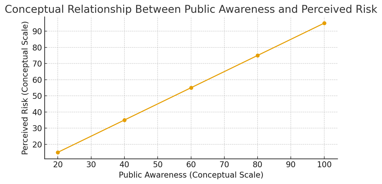 5 Vial Melanotan 2 Tanning Injection Kit graph