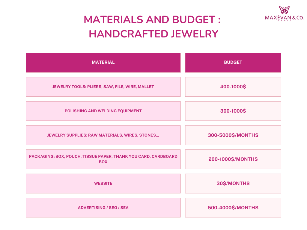 Material handcraft