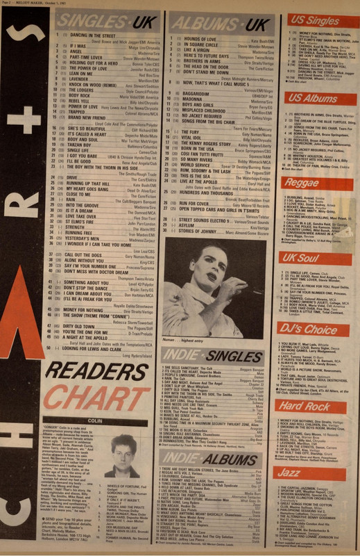 Melody Maker October 5 1985 page 2 Charts