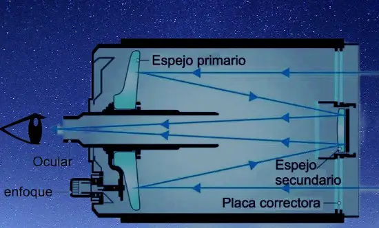 dise�o �ptico de un telescopio Schmidt-Cassegrain SCT