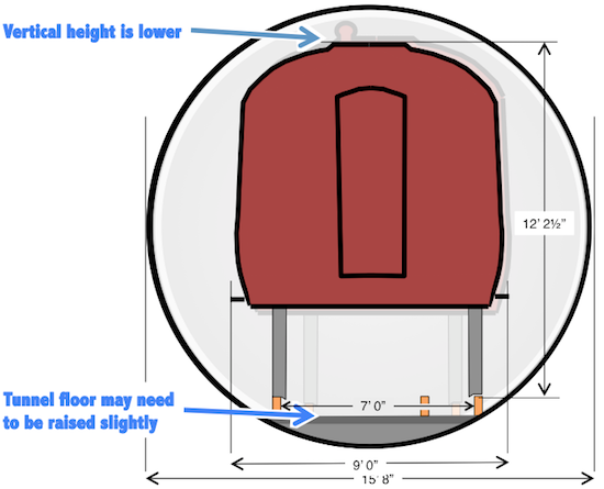 Broad-Gauge-Profile