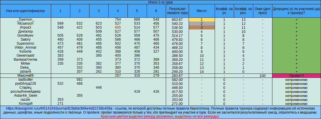 Квалотлон №76, 1-й тур