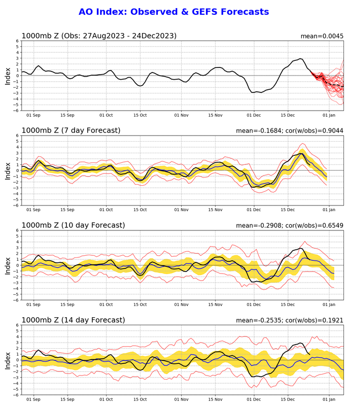 ao.gefs.sprd2