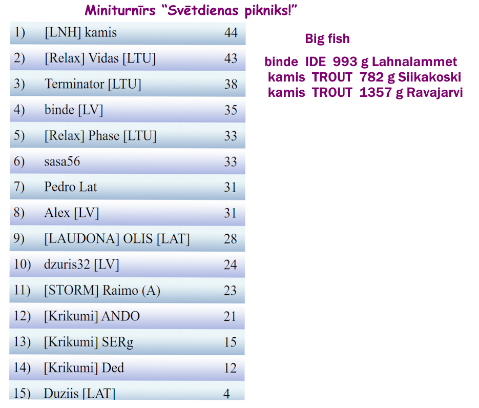 Скриншот 30 11 2025 230003