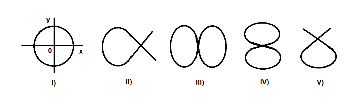 (ITA-1960) As figuras abaixo representam a composição d ITA-1960-Q-3-3