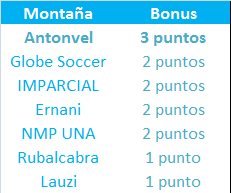 LA MEGA QUINIELA (14ª Edición) - Temporada 2023-24 (2ª parte) Monta-a-25-Bonus