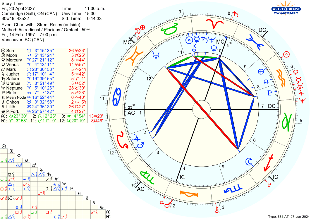 astro_661at_story_time_street_roses.5841.1072777