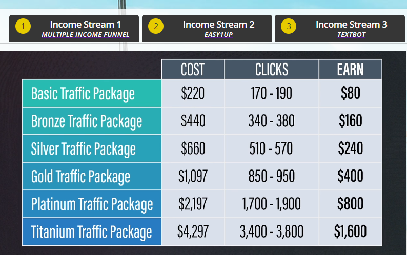 Traffic Authority for the Multiple Income Funnel