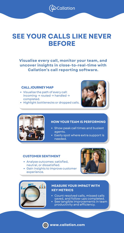 SEE YOUR CALLS LIKE NEVER BEFORE