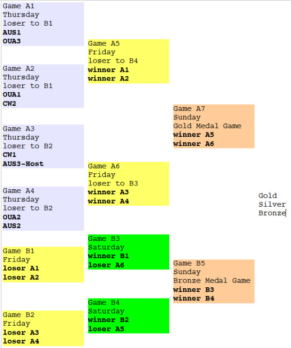 8-team-elimination-style-U-Cup.jpg