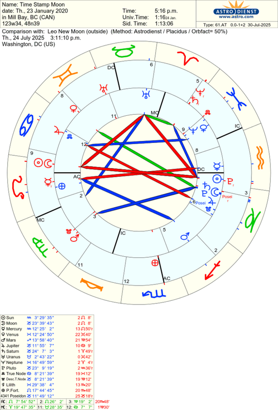 astro_61at_time_stamp_moon_leo_new_moon.58836.2151040