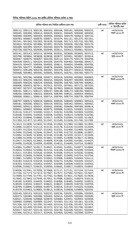 Combined-7-Bank-Officer-(Cash)-Written-Exam-Result-2026-PDF-2