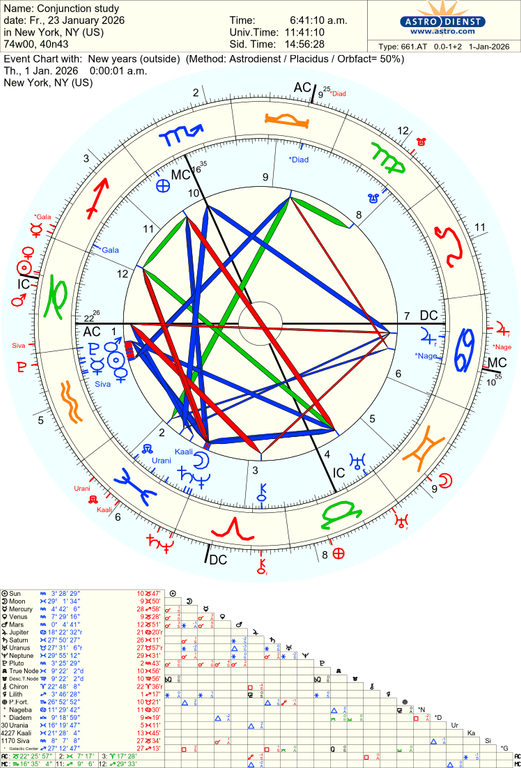 astro 661at conjunction study new years 60728 1256310