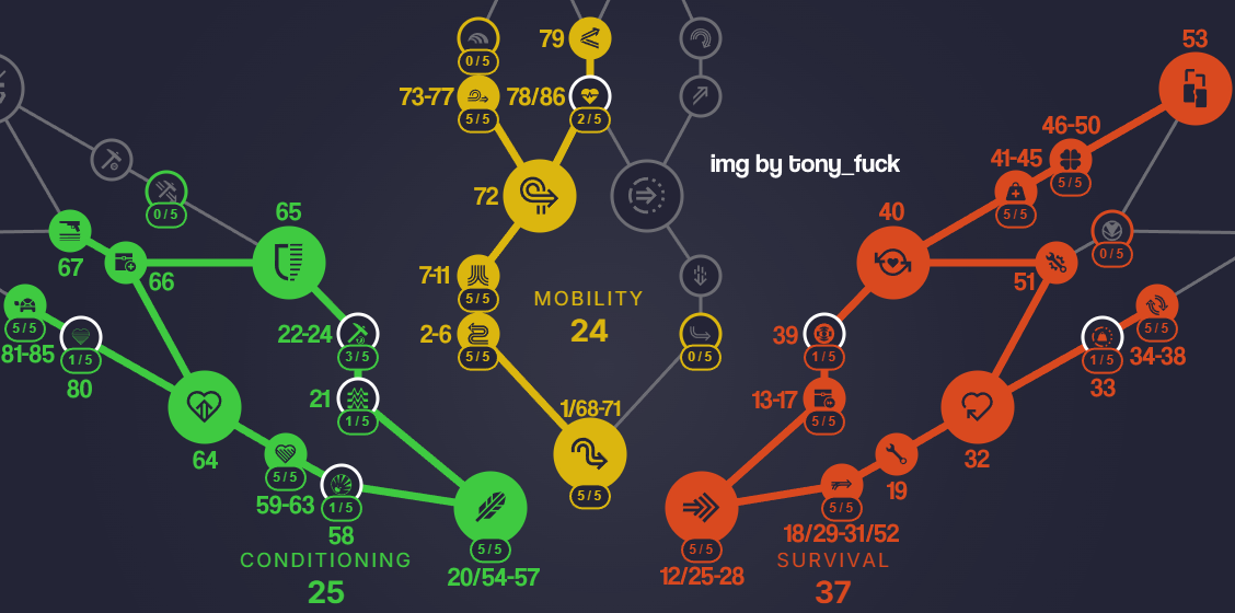 LVL 75 80 85 Recommended Skill Tree