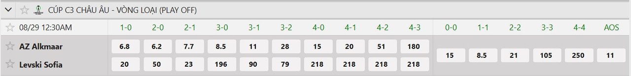 Tỷ lệ tỷ số chính xác AZ Alkmaar vs Levski Sofia