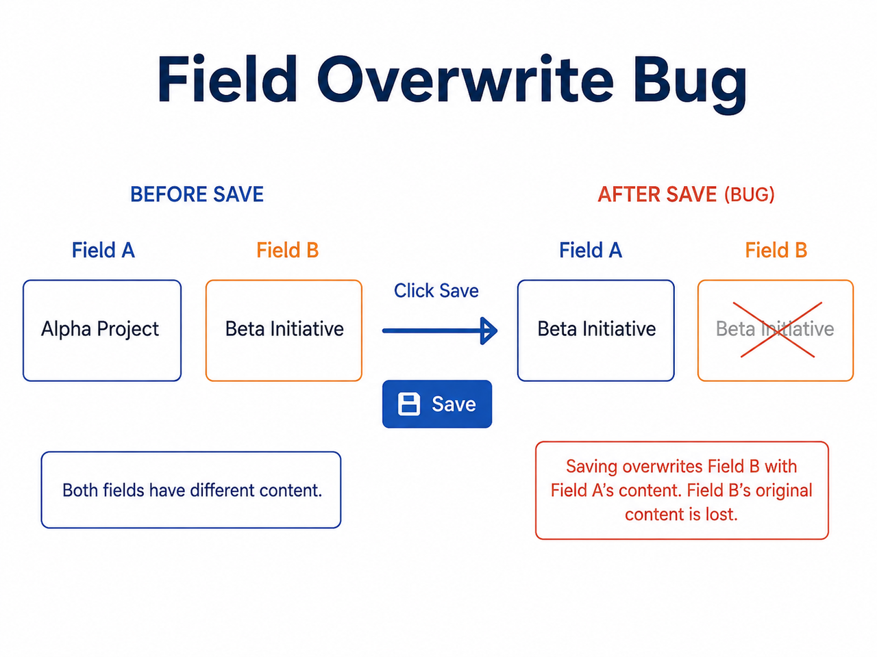 ChatGPT ignores custom instructions field overwrite bug illustration