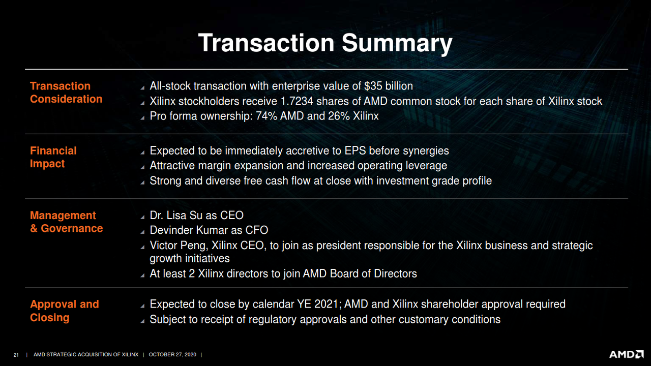 strategic-acquisition-xilinx-investor-presentation-21.png