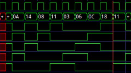 Designing Digital Systems using Verilog - RAHDG438