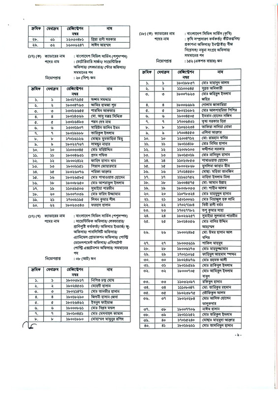 45th-BCS-Gazette-2026-PDF-09