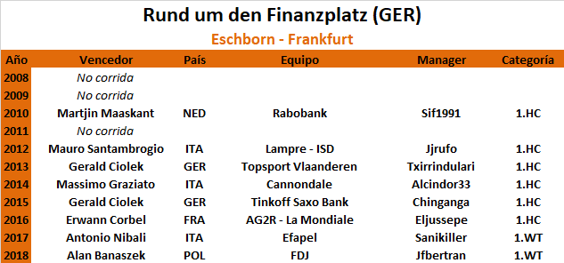 01/05/2019 01/05/2019 Eschborn-Frankfurt GER 1.UWT  Rund-um-den-Finanzplatz