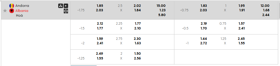 Tỷ lệ kèo Andorra vs Albania