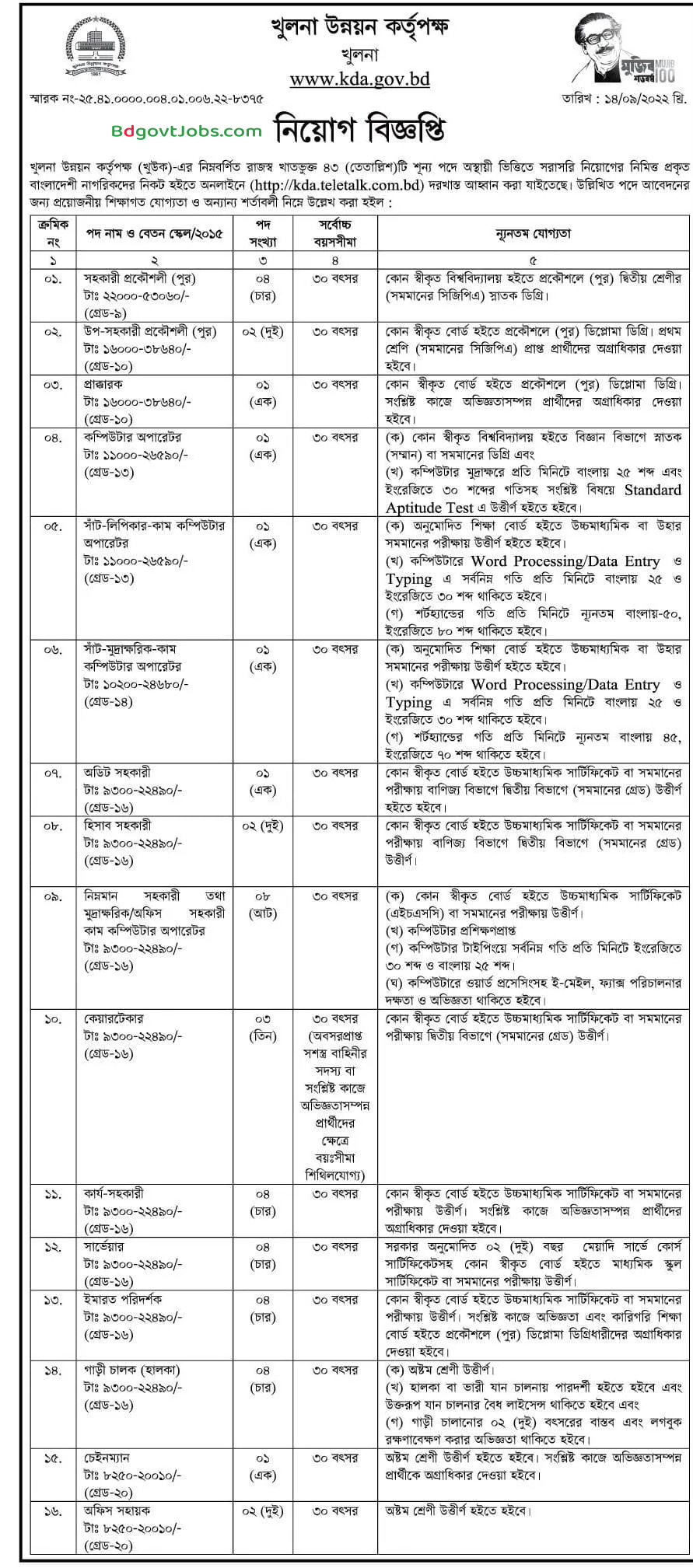 KDA Job Circular 2022 Image 01