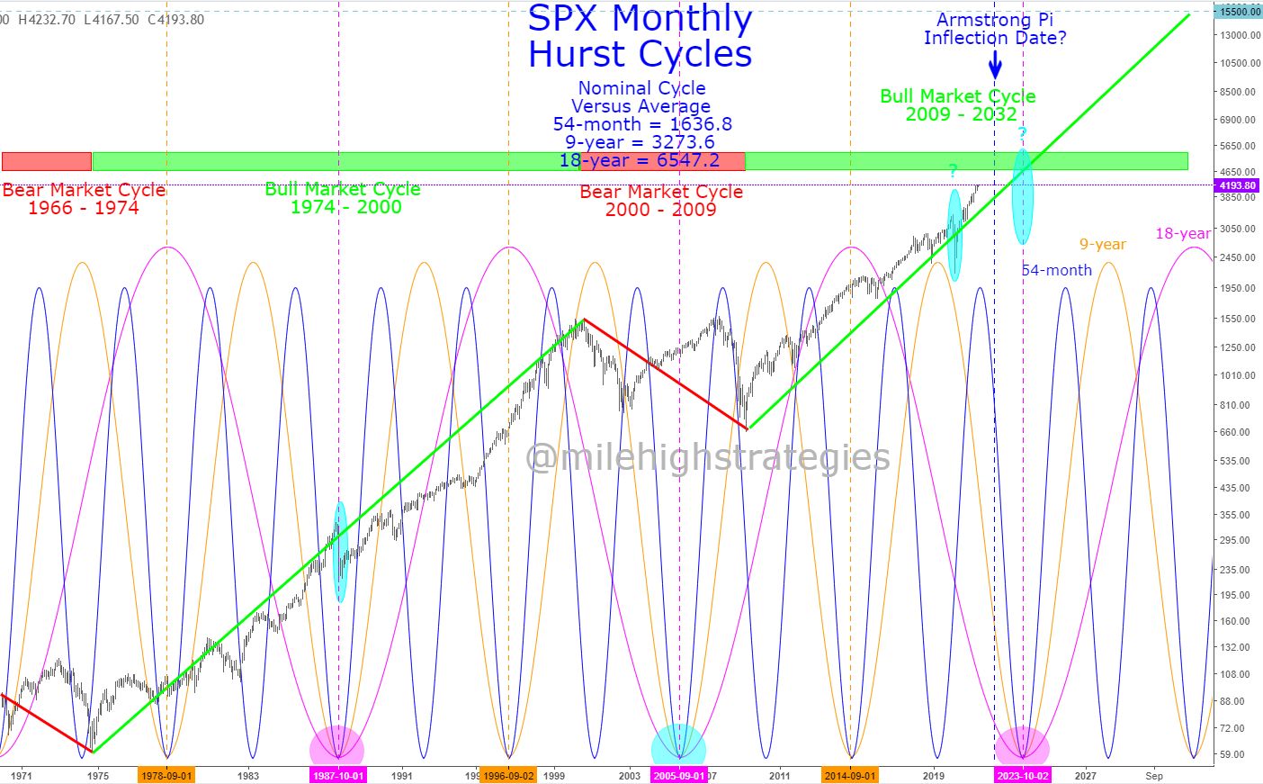 SPX-M-06-03-21-HC.jpg