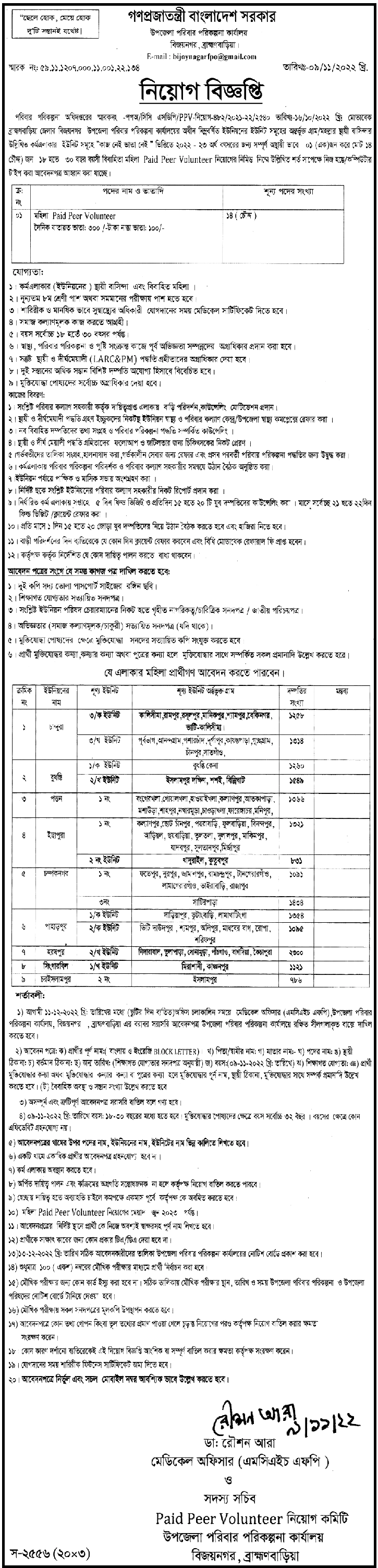 Upazila Family Planning Office Job Circular 2022