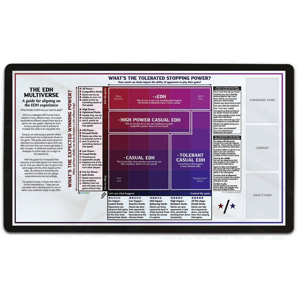 EDH Multiverse Commander Power Level Playmat