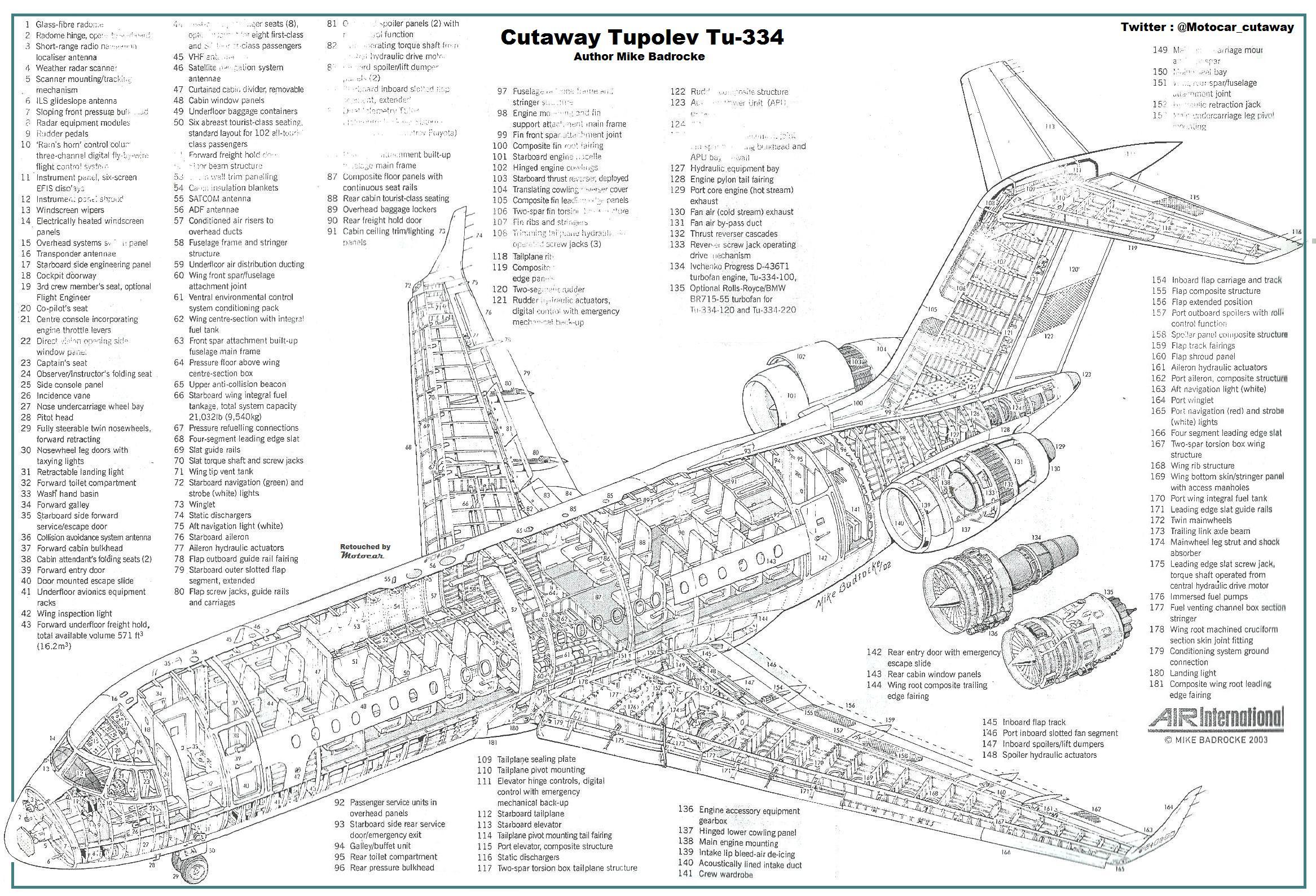 Cutaways, Cortes Esquemáticos de Aviones| Página 296 | Zona Militar