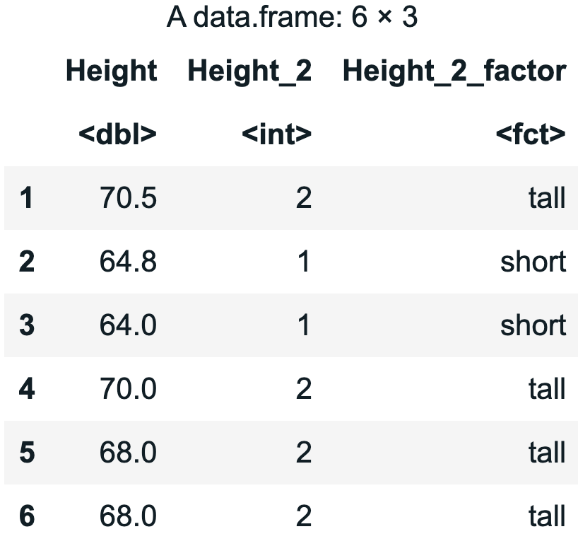 output of the head function showing 6 rows of Height, Height_2, and Height_2_factor