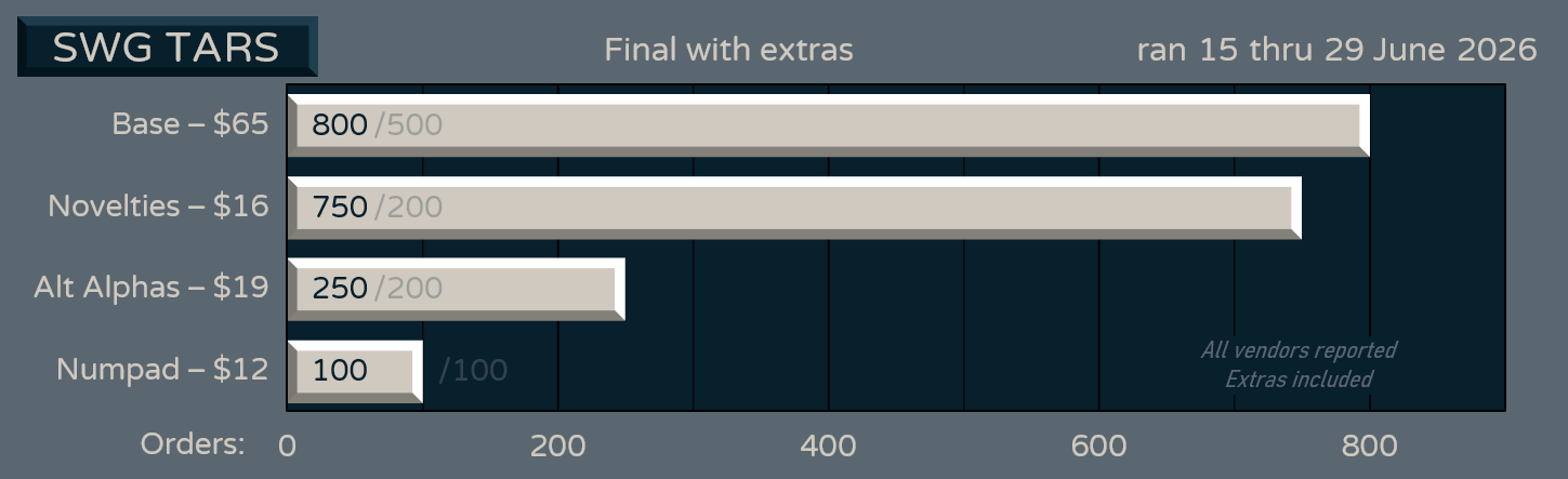 Final including extras