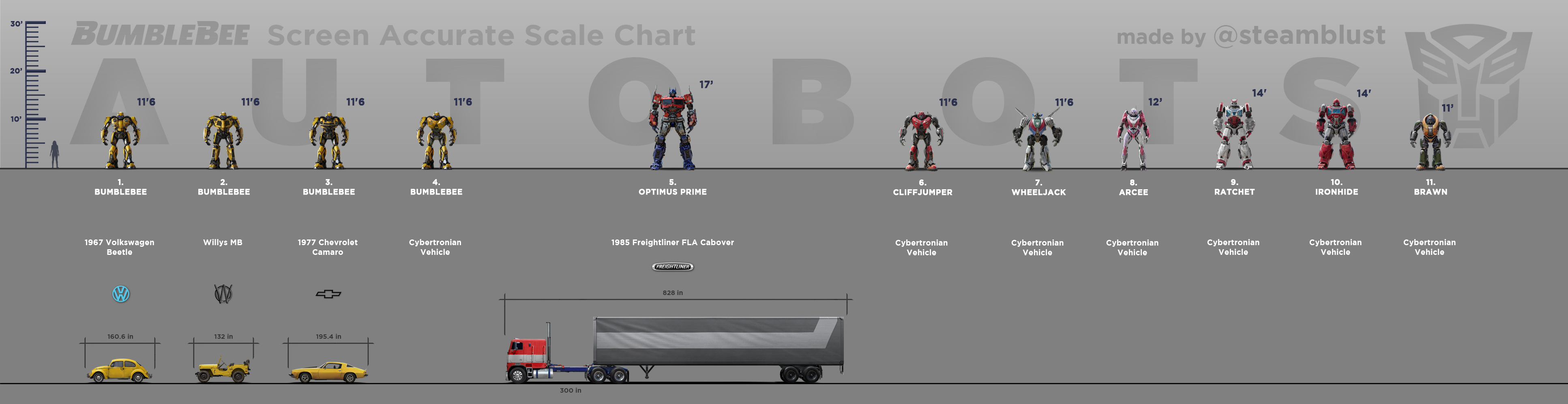 AOE Scale Chart Thread | Page 51 | TFW2005 - The 2005 Boards