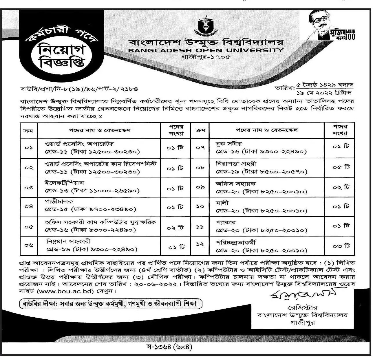 Bangladesh Open University Job Circular 2024- bou.edu.bd