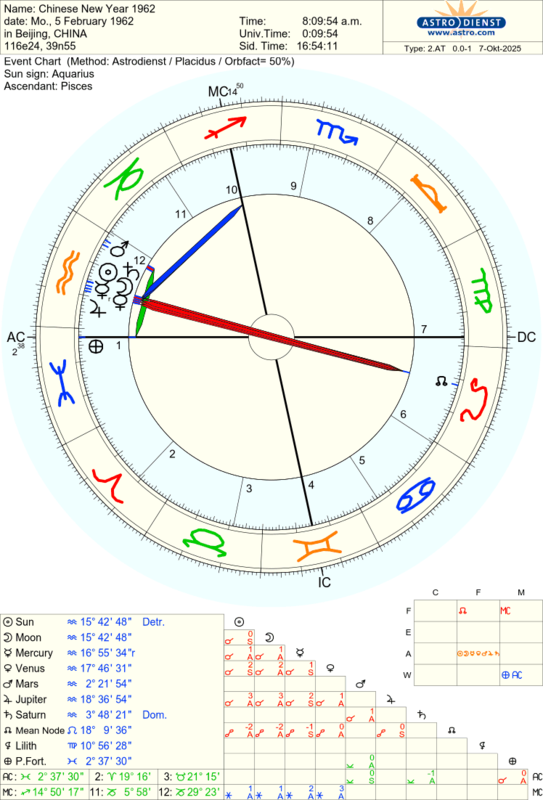 astro_2at_chinese_new_year_1962.79181.1105728