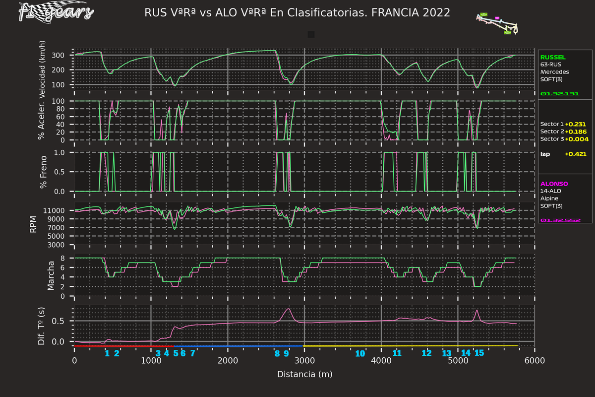 2022_12_Q-RUS VªRª-ALO VªRª_SABRGDT_tel_sect_curv