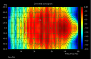 [Image: TW-sonogram.png]