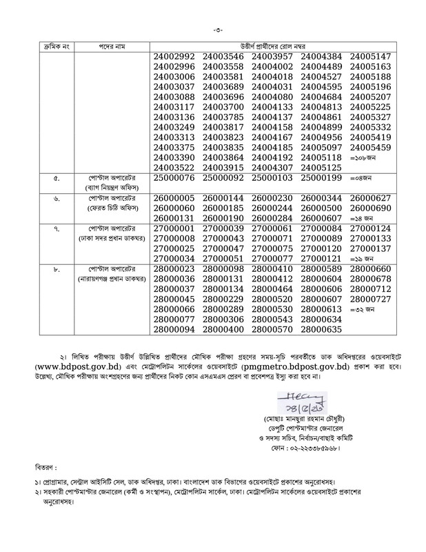 PMGMC-Postal-Operator-Exam-Result-2023-PDF-3