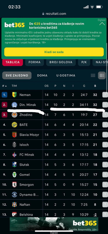 slika