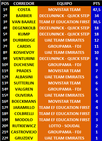 Ranking Anual UWT 10-Belgium-Tour