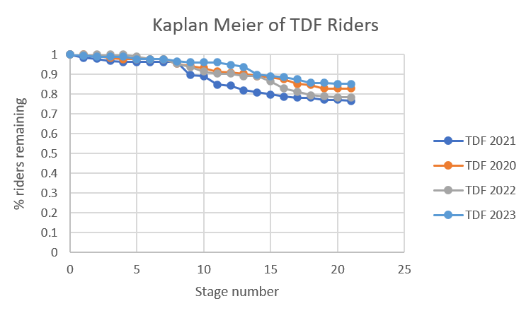 Kaplan-Meier-compared-to-other-years