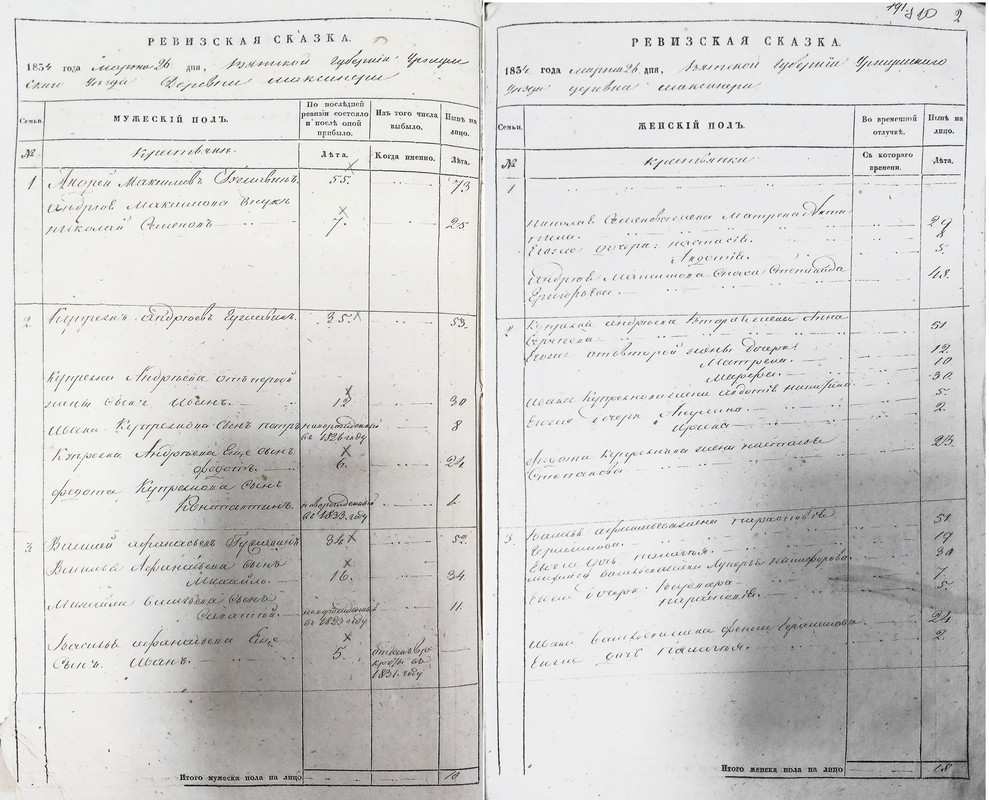 л. 809об.-810 Гужавины