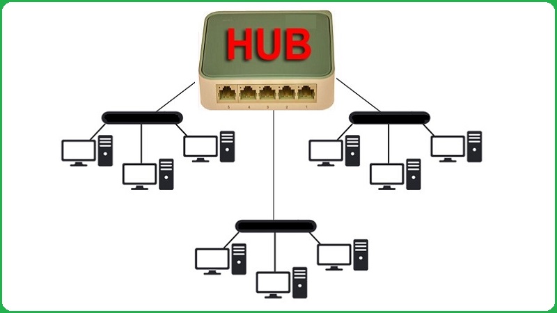what is hub what is hub