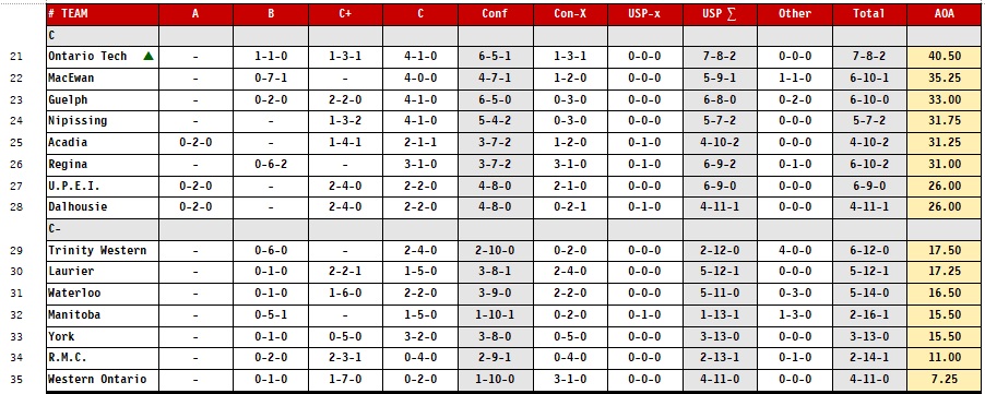 23-11-12-OHT35-table-2.jpg