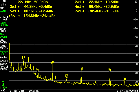 Puc_21_22,1K_from_3314A_20Vp-p_throughtREJFILTER_Avg4_multiband_HARM_LNA=OFF_tinysa#3_SA_230418_1456